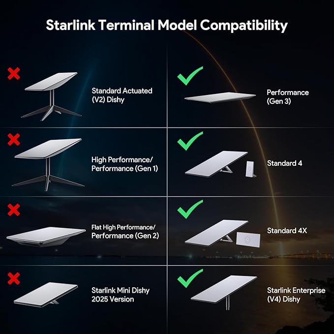 Kit de Montaje XLTTYWL para Router Starlink Gen 3 y Fuente de Alimentación miniatura 4