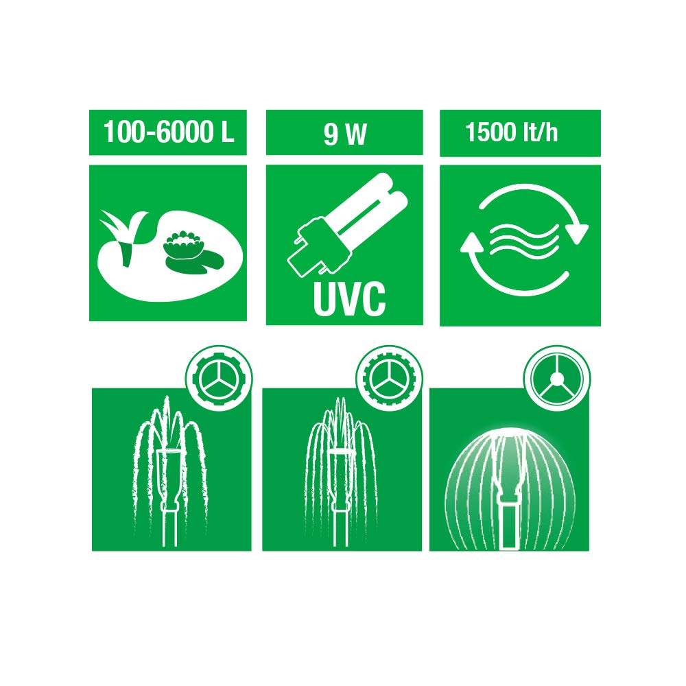 Amtra Pond Compact Filter Set 6 LT- Pompa per laghetti ornamentali e fontane, compatta, con lampada sterilizzatrice, guscio protettivo, 3 giochi d'acqua inclusi, 2000 l/h