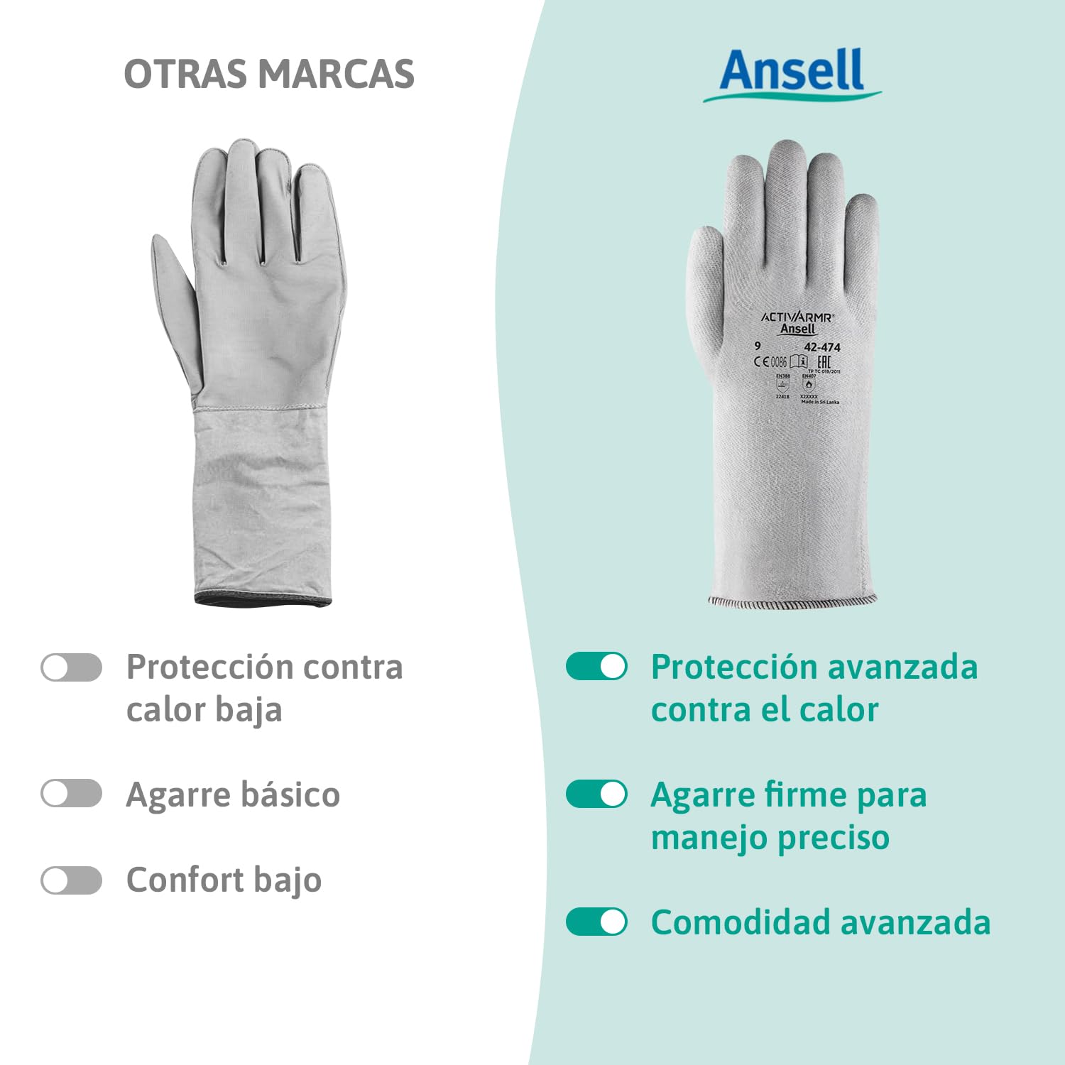 Ansell ActivArmr 42-474, Guantes de Trabajo Resistentes al Calor, Nitrilo, Protección Industrial, Talla L, Gris, 12 Pares