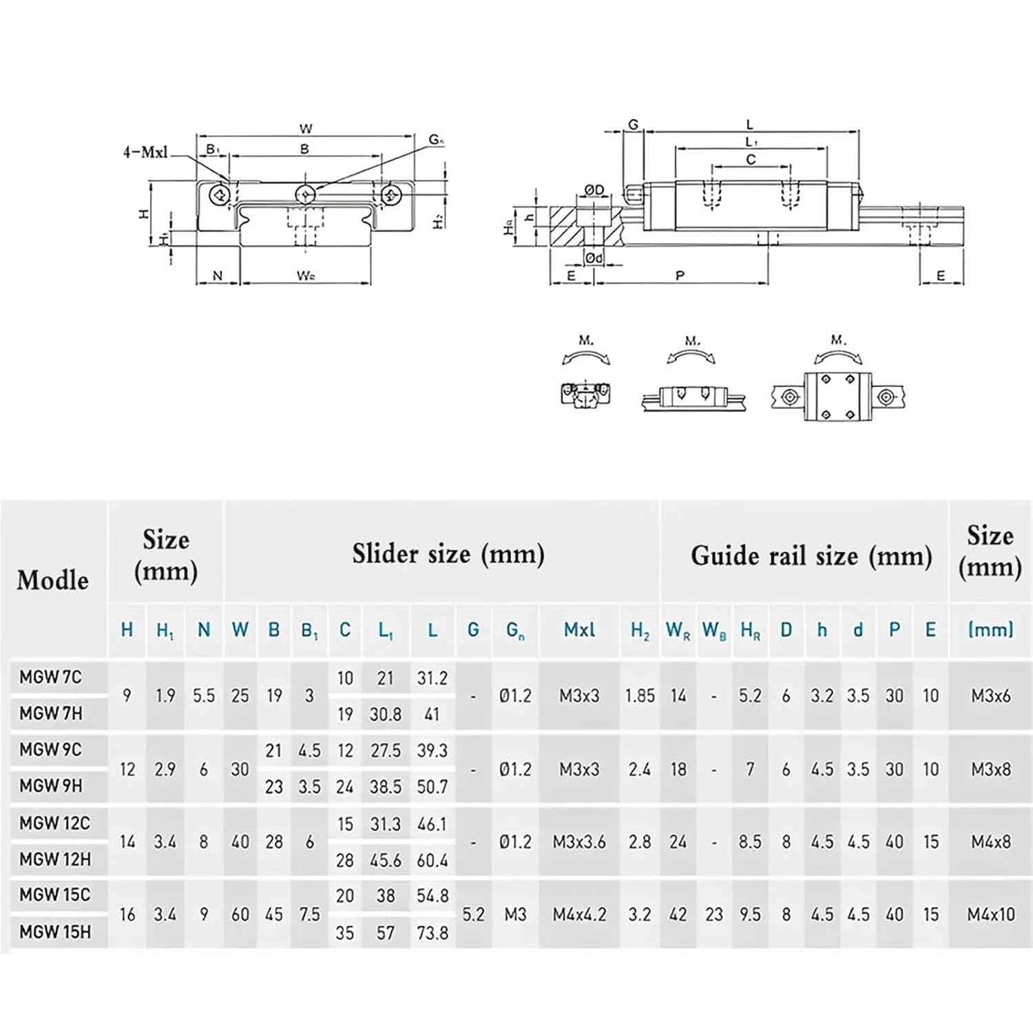 MGW Linear Guide Rail 1 Pcs Linear Guide + 2 Pcs MGW Slider Miniature Linear Rail Router 100-500MM 3D Printer MGW7H/9H/12H/15H