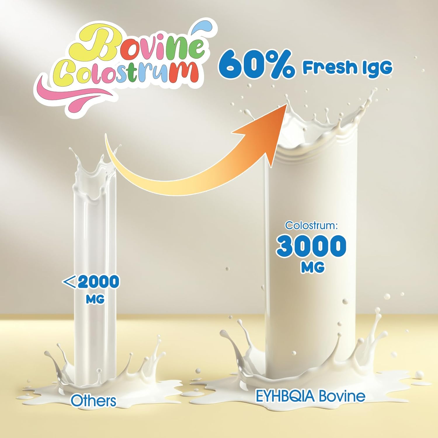 Colostrum Supplement Powder - Grass Fed Bovine Colostrum with 60% IgG, Hyaluronic Acid, Zinc & Biotin | Supports Gut Health, Immune System, Beauty & Hair Growth | Unflavored, 50 Servings Packets - Image 9