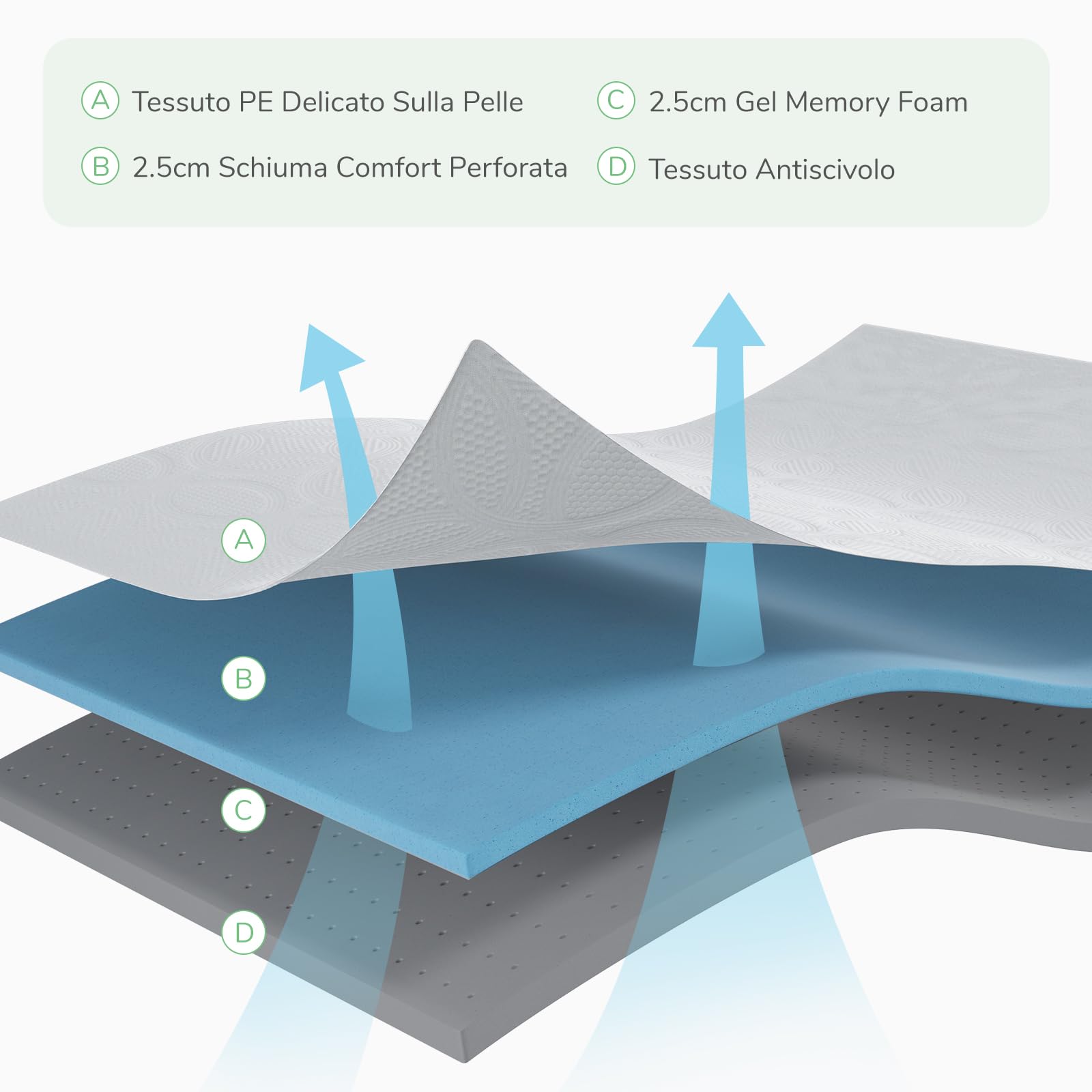 Novilla Topper 80x200, Topper Singolo in Memory Foam e Schiuma Traforata Comfort 7.5cm，Tessuto Traspirante e Delicato Sulla Pelle con Elastiche Antiscivolo, Sfoderabile e Lavabile Oeko-TEX