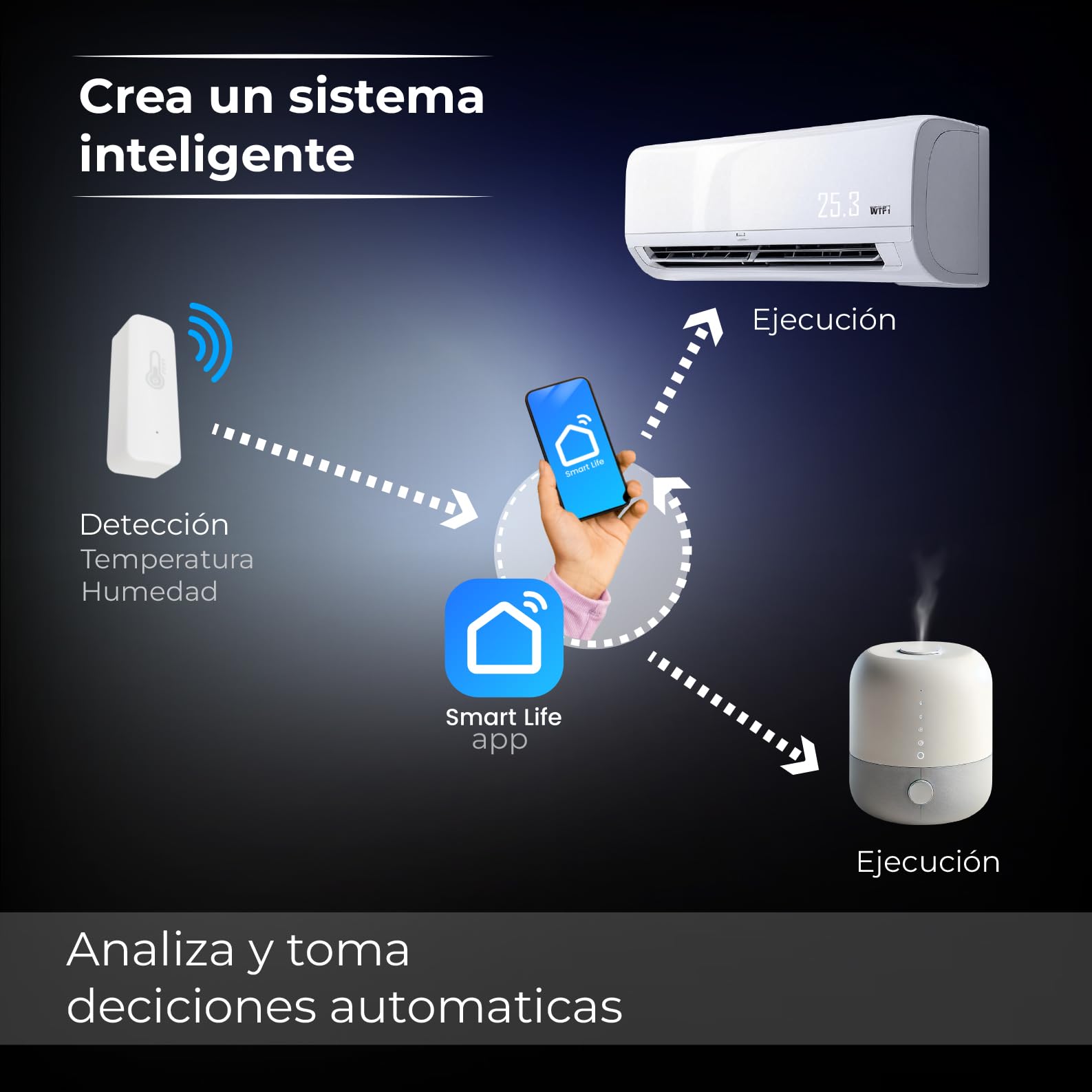 LED ATOMANT 4x Termometro Higrometro Wifi Interior/Exterior Control App | Compatible con Alexa y Google Assistant, App Smart Life