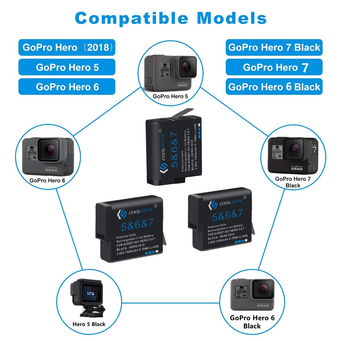 Image secondaire de COOLSHOW Hero 7 6 5 Batterie 1500mAh (3 pièces) et Triple Hero 7 Chargeur Set Compatible avec GoPro Hero 7 Black,GoPro Hero 6 Bl