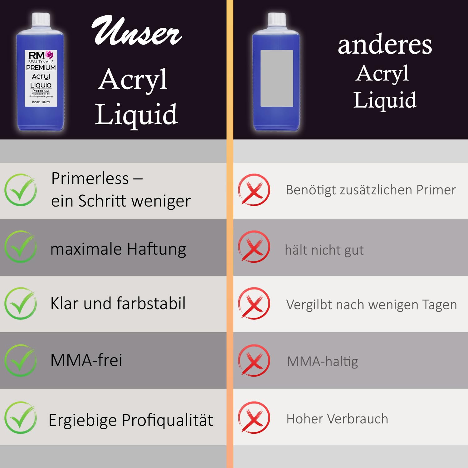 Liquido acrilico 100 ml Primerless - Liquido per unghie acriliche perfette nel design delle unghie, ad asciugatura rapida, non ingiallisce, qualità studio