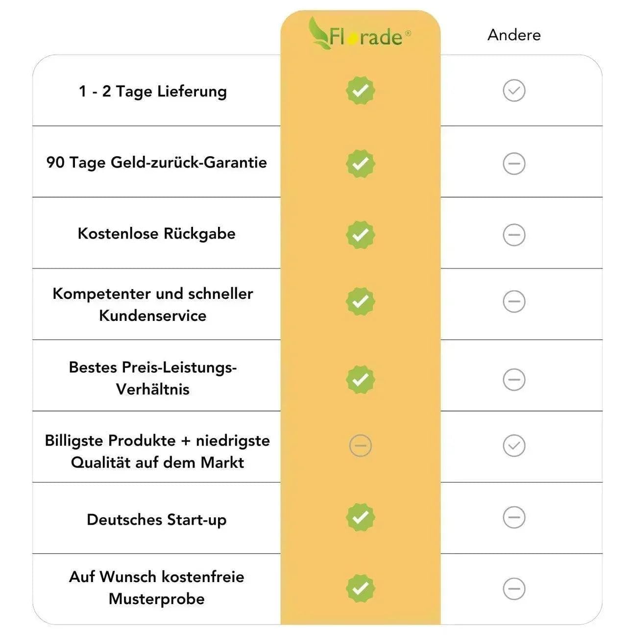 Florade® Kunststoffzaun | Gartenzaun | Geflügelzaun | Gartenzaun Kunststoff | Hundezaun | Robust & witterungsbeständig | Vielseitig einsetzbar | Schwarze Farbe | Quadratförmige Maschen | 270g/m²