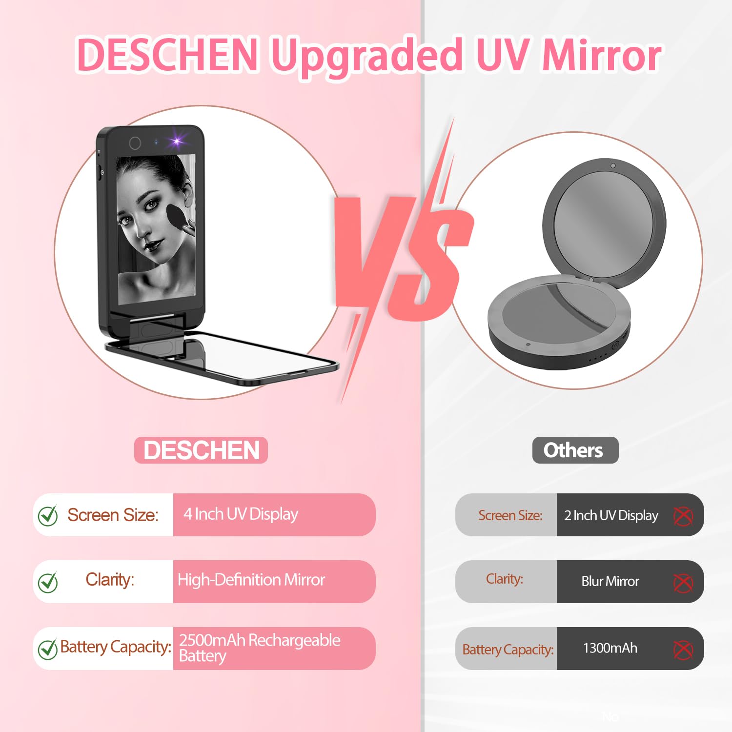 DESCHEN Caméra UV rechargeable 2500 mAh pour test de protection solaire 10,2 cm Portable Double Face Voyage Lentille UV intelligente Détection compacte Maquillage Protection solaire