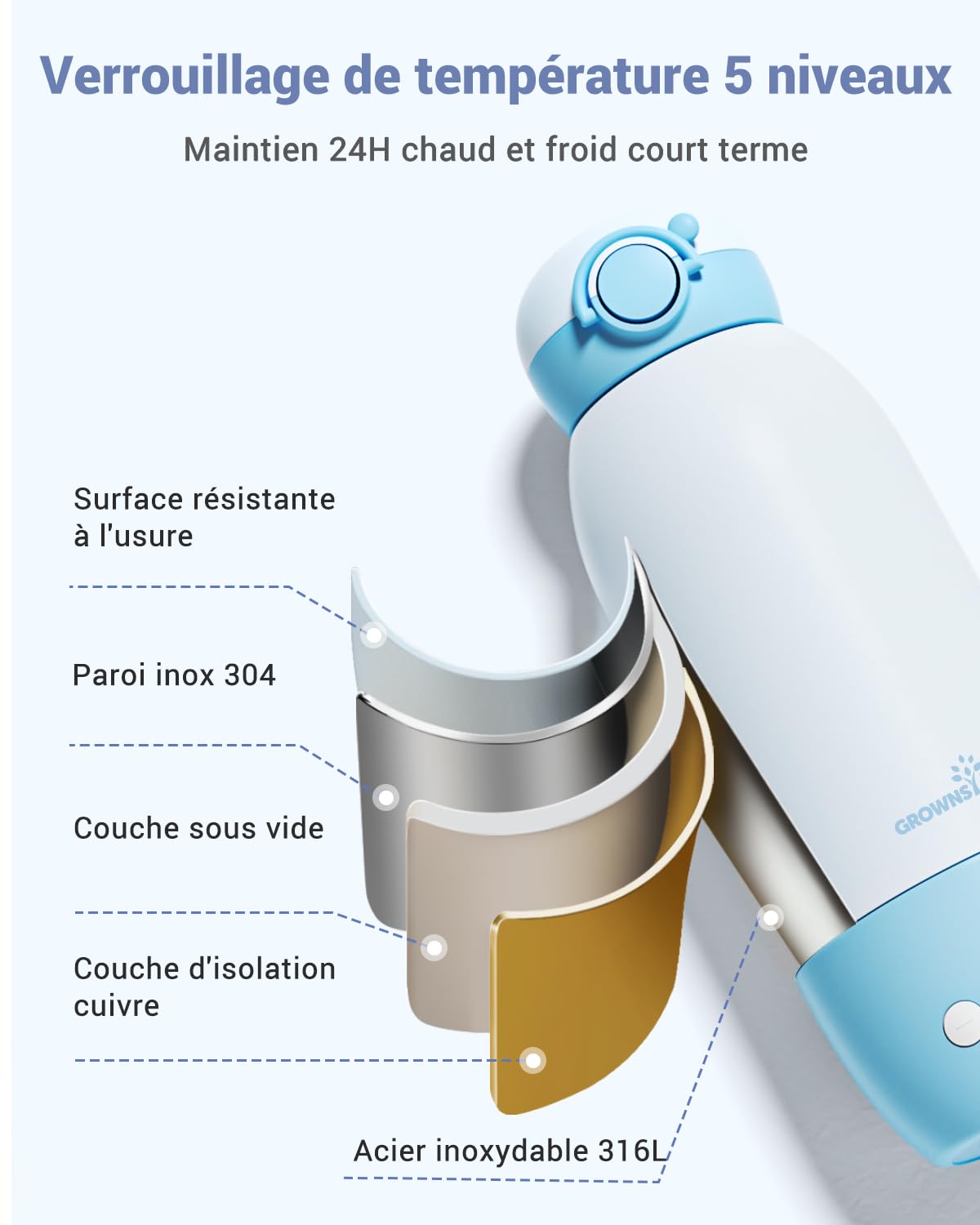 GROWNSY Chauffe Biberon Nomade Sans Fil avec Chauffage Rapide pour Lait Maternel et Formule, Chauffe Biberon Portable avec Batterie 10000mAh, Capacité 600mL et Contrôle de la Température