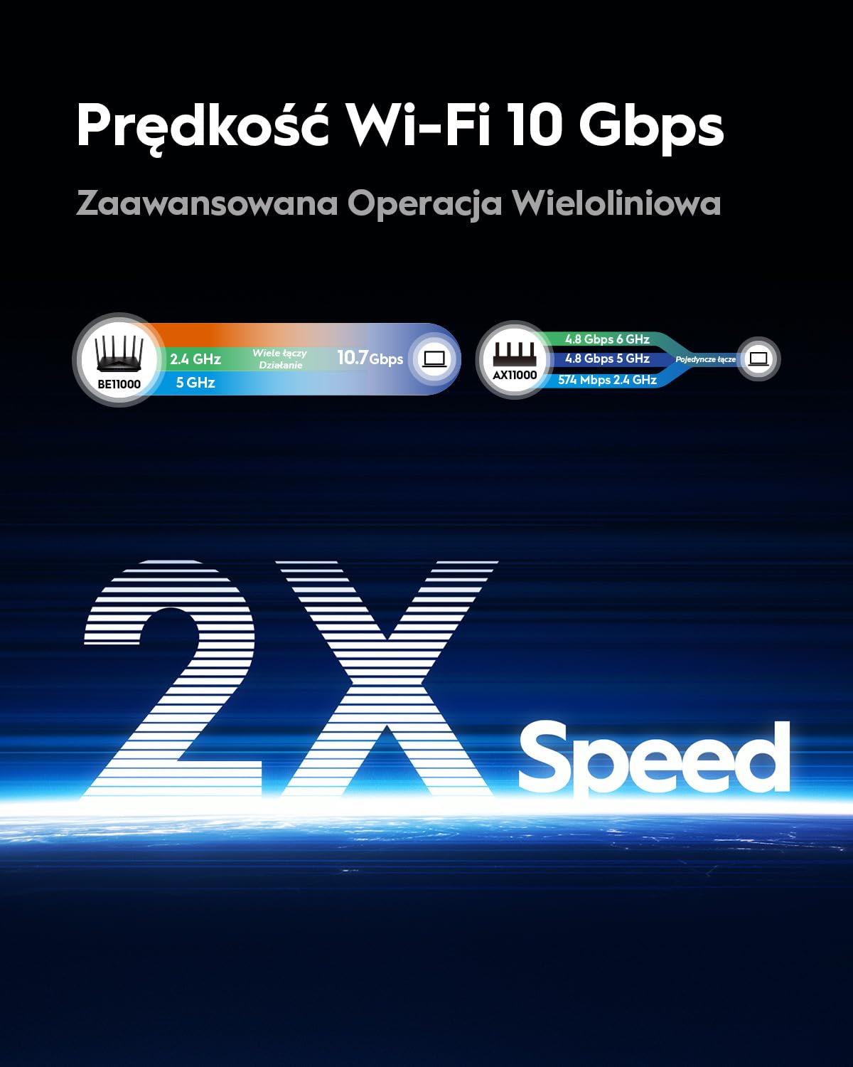 Cudy router Wi-Fi 7 BE11000 tri-band, 6 strumieni, 10 Gb/s, 4 × porty 2,5G, do 11000 Mb/s, serwer i klient VPN, aplikacja Cudy i obsługa sieci Mesh, 6 anten o wysokim zysku, model WR11000