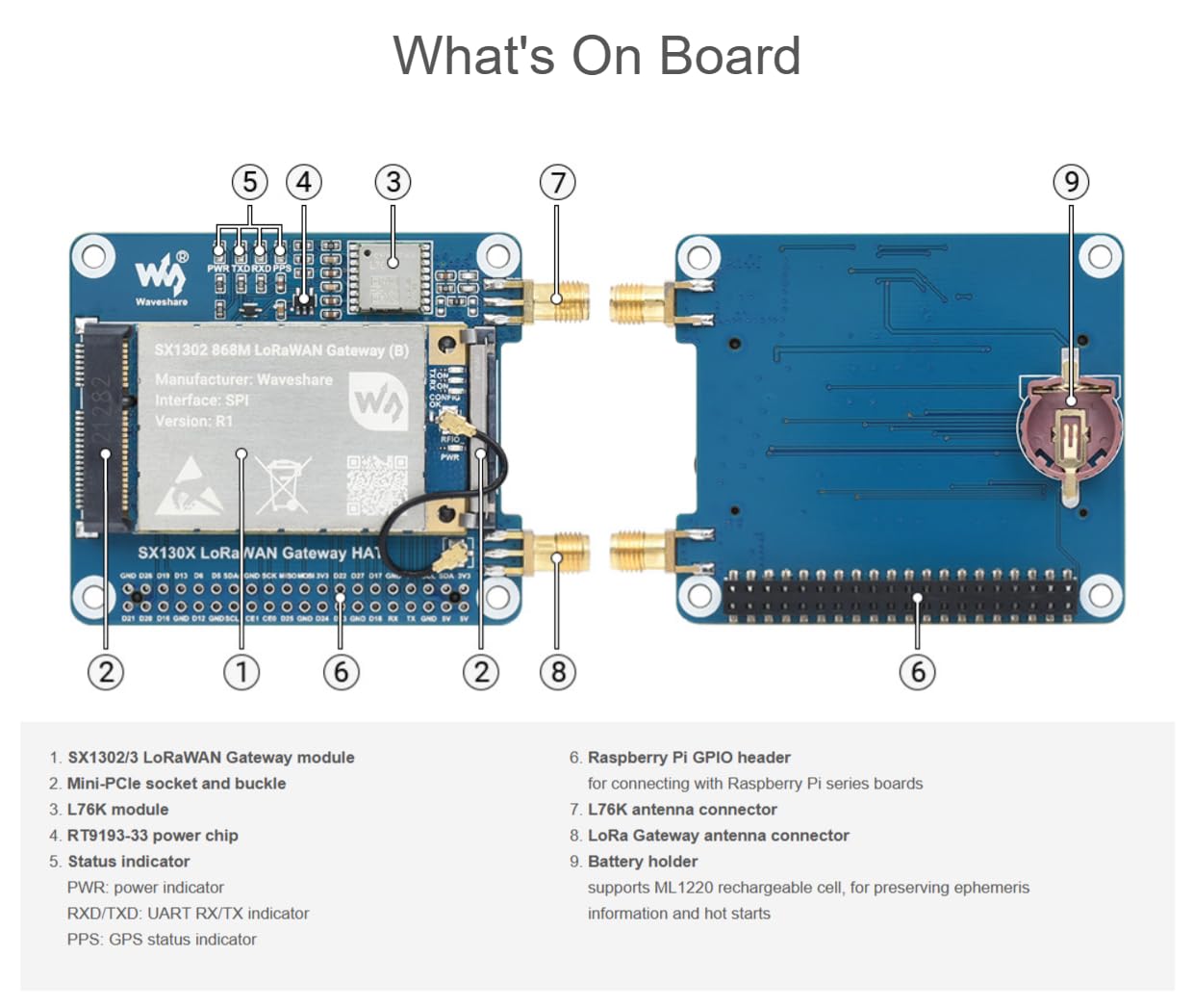 SX1303 Modulo gateway LoRaWAN 915M compatibile con Raspberry Pi Presa mini-PCIe standard Trasmissione a lungo raggio Supporto multibanda NON incluso HAT