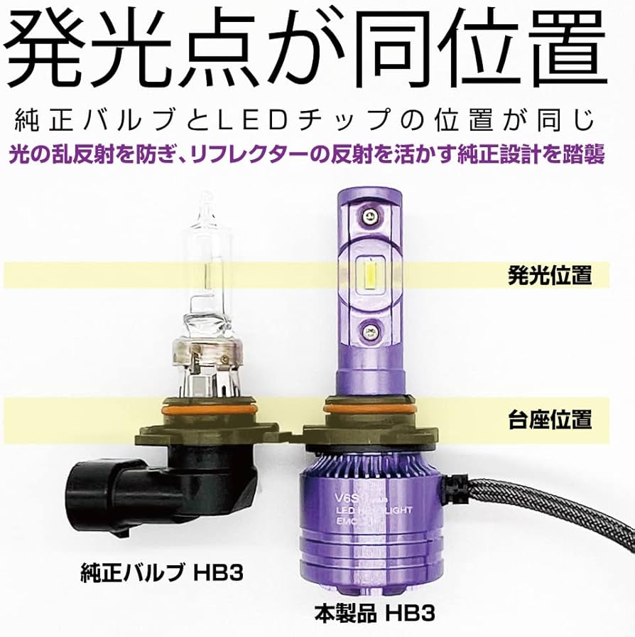 11016円 ☆カスタムアップ☆ cobox 車検対応 チップ搭載 LE D