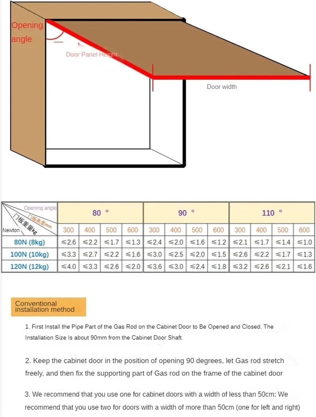 Frame Concealed Cabinet Door Hinge Door Lift Support Gas Strut Hydraulic Spring Hinge Cupboard Furniture Hardware(150N)