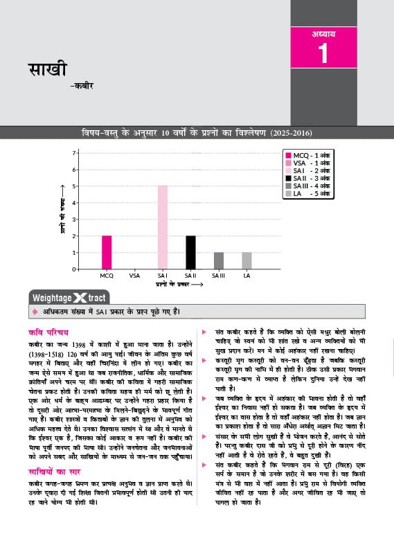 Image of MTG CBSE 10 Years (2025-2016) Chapterwise Topicwise Solved Papers Class 10 Hindi-B (PYQs Book) - CBSE Champion For 2026 Exam | CBSE Sample Papers (As Per Pattern)