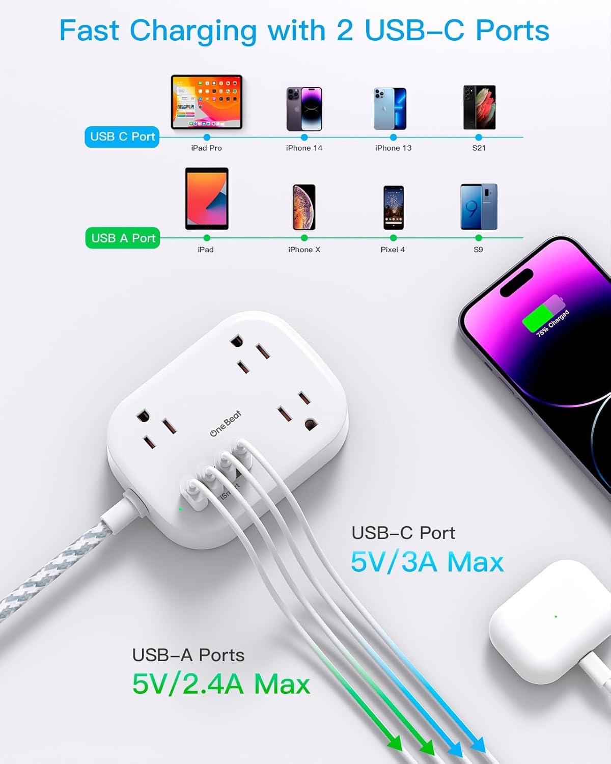 Cruise USB C Power Strip | Flat Plug, Non-Surge 6 61IeM4cLPoL. AC SL1500