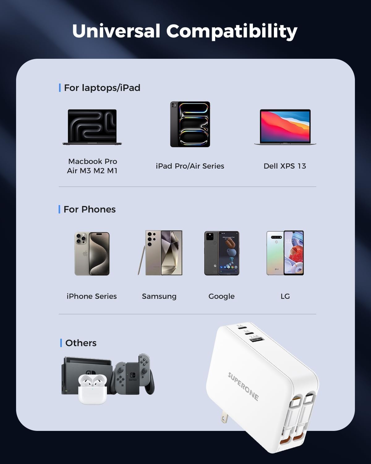 SUPERONE 65W Retractable Wall Charger with Dual USB C Cables, 5-Port GaN Charger Block, Compact Foldable Power Adapter, Fast Charging for MacBook Pro/Air, Dell XPS, ThinkPad, ZenBook, iPhone, iPad