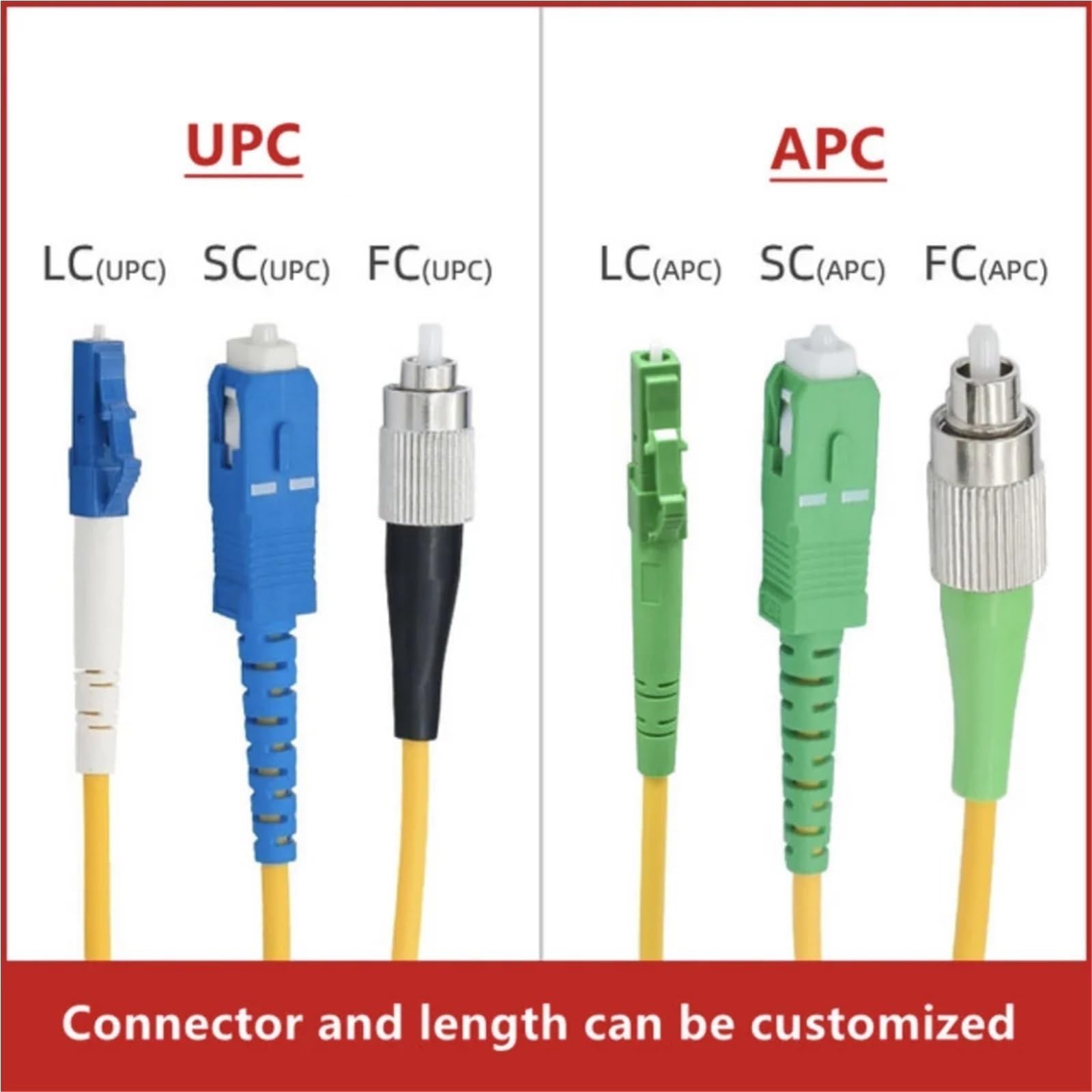 Cordon de Brassage Fibre Optique blindé LC 2C monomode 3 mm, étanche 400 m, SC FC St, Poli coudé, E2000, 2 conducteurs, Usage extérieur, SM Duplex(450m FC-FC)