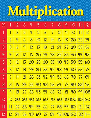 Eureka Classroom Multiplication Table Chart, Measures: 17" x 22"