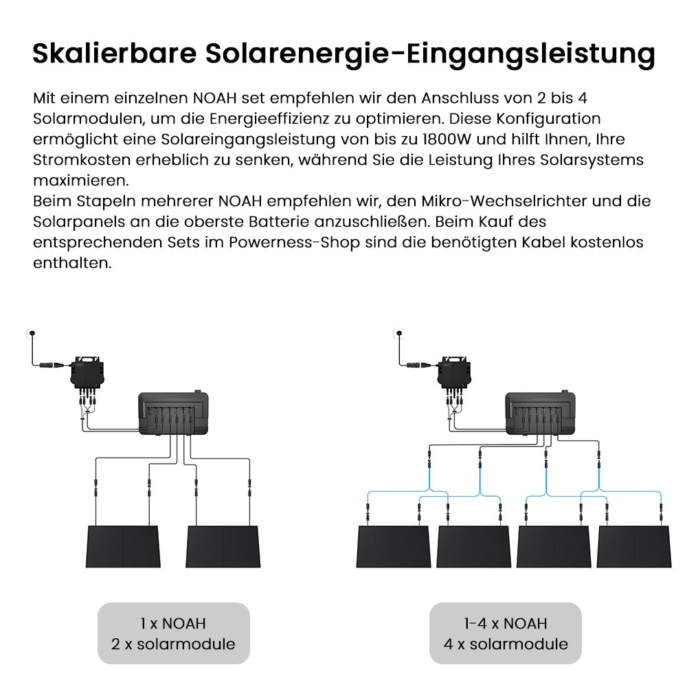 Powerness® Balkonkraftwerk Speicher Growatt NOAH 2000 Speicher 2048Wh mit 1800W PV-Eingangsleistung IP66 für Balkonkraftwerk (NOAH 2000 * 1)