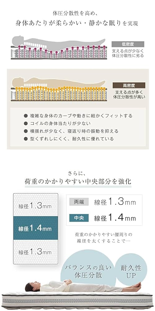 Amazon.co.jp: タンスのゲン マットレス クイーン 常識を超える