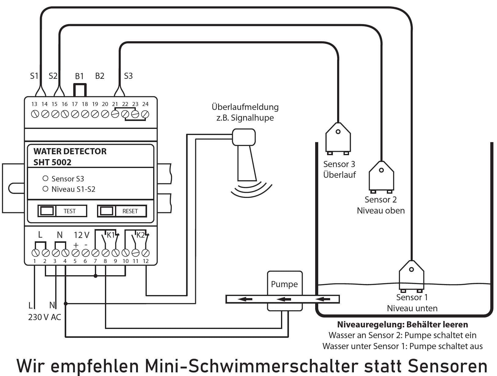 DIN-rail Bewakingssysteem Schabus 300219 SHT 228 Watermelder Werkt Op Het Lichtnet Schabus Watermelder SHT 5001
