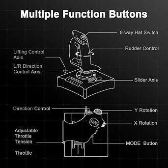 Flight Stick Simulation Controller for Joystick Series XS Wins7 8 10 11, Flight Simulation Joystick with Vibration Function, PC Game Joystick