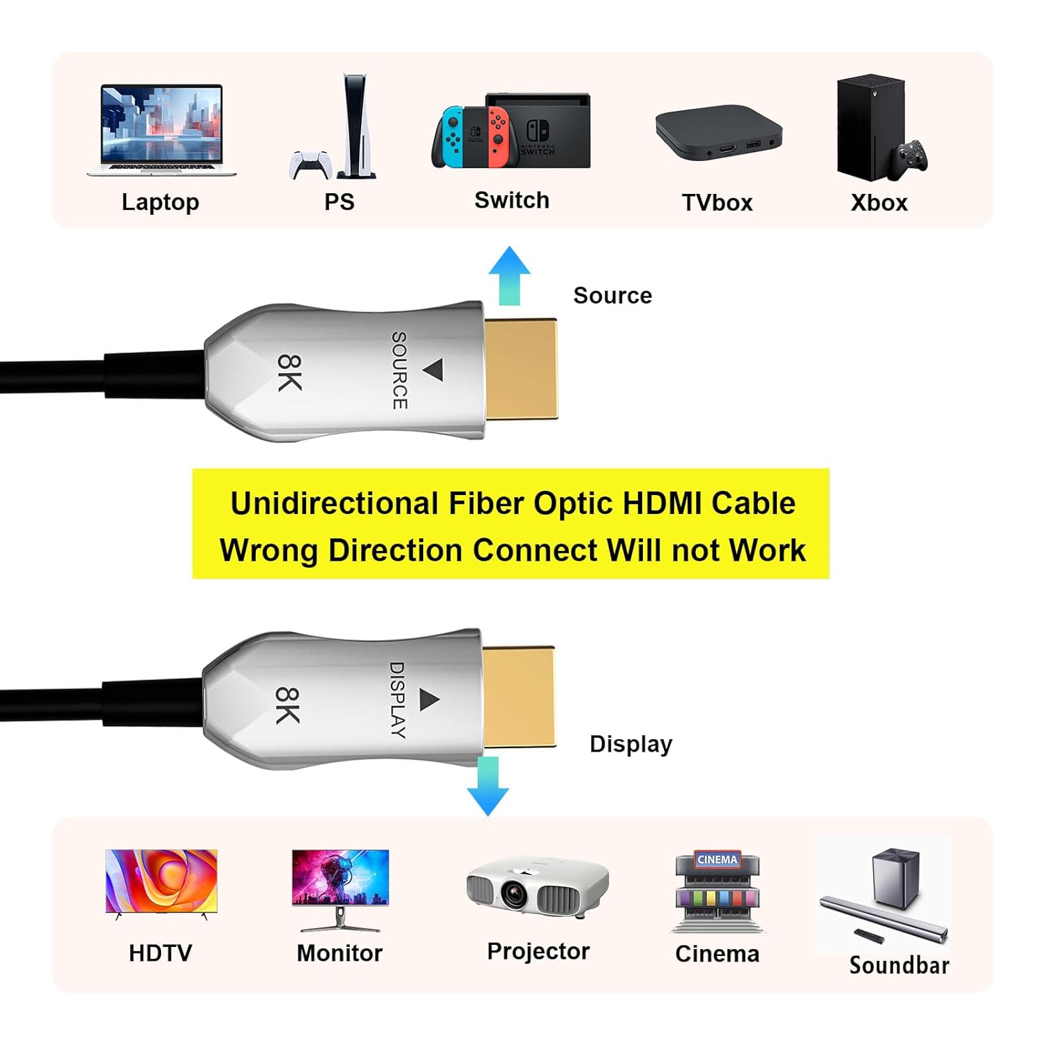 8K Fiber Otpic HDMI 2.1 Cable 40ft, High Speed 48Gbps 8K@60Hz 4K@120Hz 2K@240Hz Long Active Universal HDMI Cable for PC, Gaming Console, Projector, Laptop, Soundbar, Home and Office Use