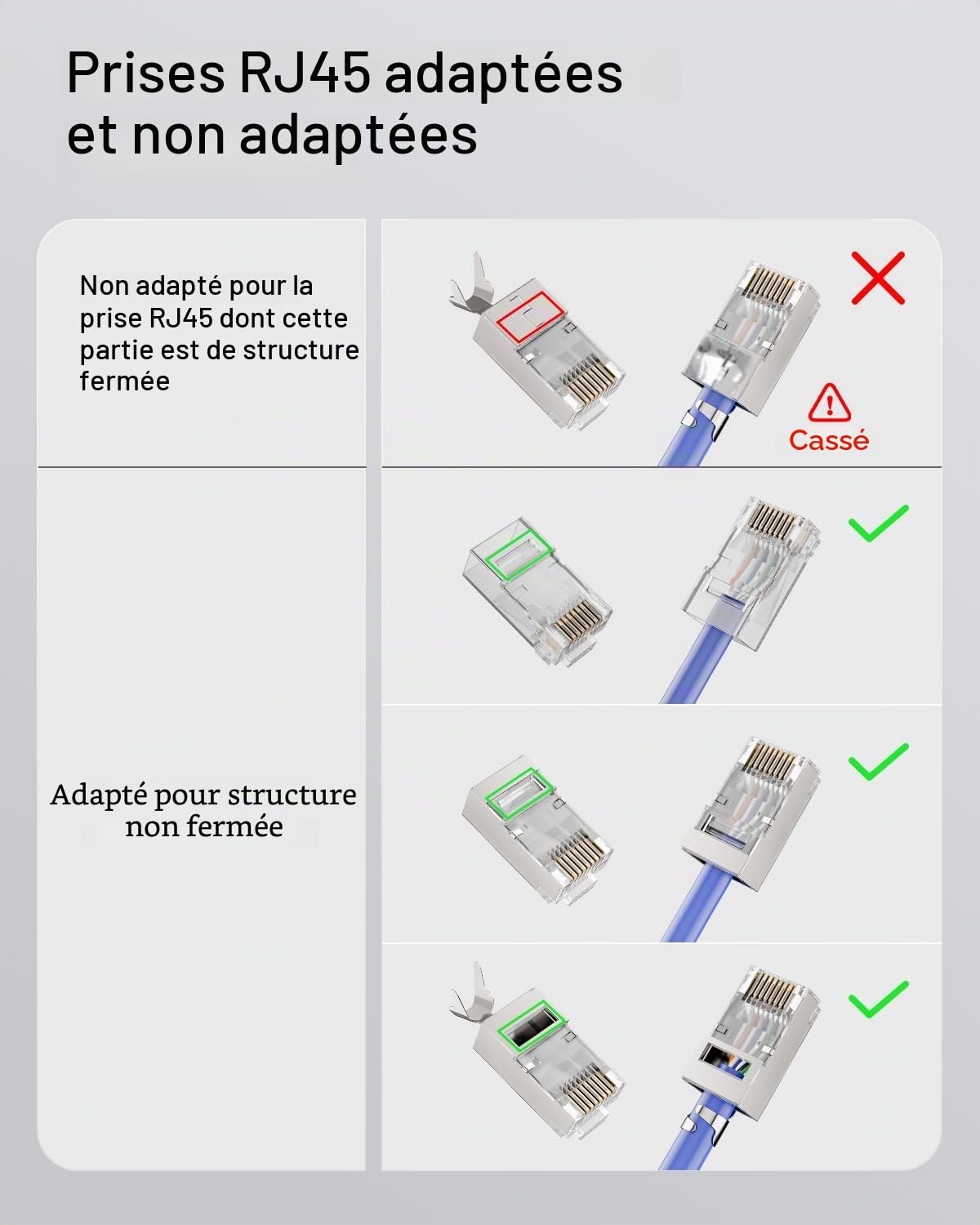 VCE RJ45 Pince à Sertir Outil Sertissage RJ45 Pince Sertir Traverser Pour Réseau Ethernet Cat6a Cat6 Cat5e