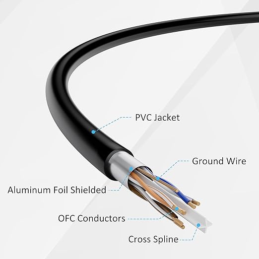 Cable Ethernet Cat6a 50 ft Mygatti FTP Shielded RJ45 10 Gbps miniatura 4