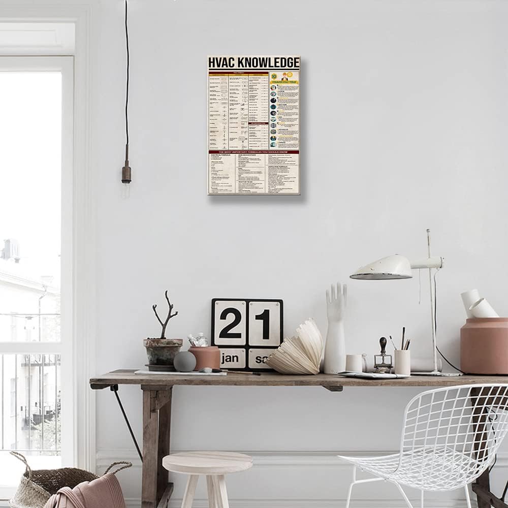 Hvac Wall Art Knowledge Poster Chart Wall Art Vintage Framed Poster Painting Pictures Prints Hvac Symbols Wall Art Infographic Poster Framed (12x18 inch)