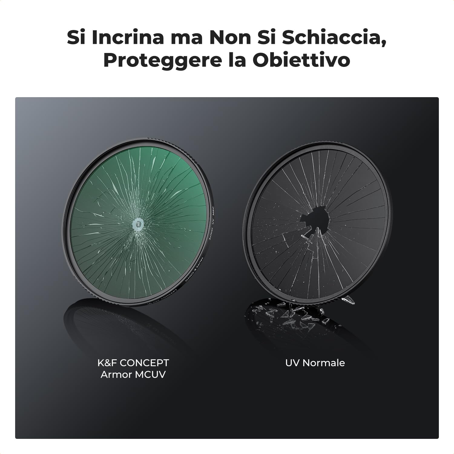 K&F CONCEPT Nano-Xcel 95MM Filtro UV Armor,Filtro di Protezione UV Antideflagrantein Vetro Ottico con 28 Strati Rivestimento Nano per Fotografia 4K/8K