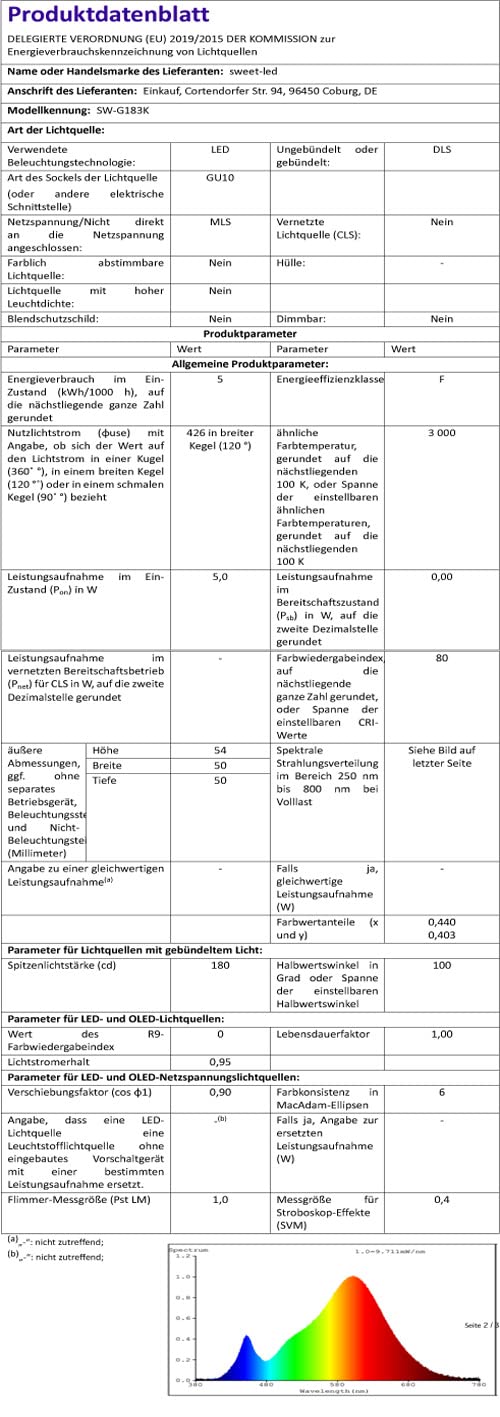 Elektro-Markenware Pallet 2025 – A-Ware Elektroartikel, Zubehör, PC & Multimedia | L-D43