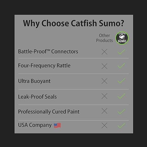 Miniatura 4 de Heart Pounder Catfish - Señuelo flotante para pesca de gato, clavija estilo dragón demonio para cebos de tamaño bruto, 5 pulgadas, paquete de 3