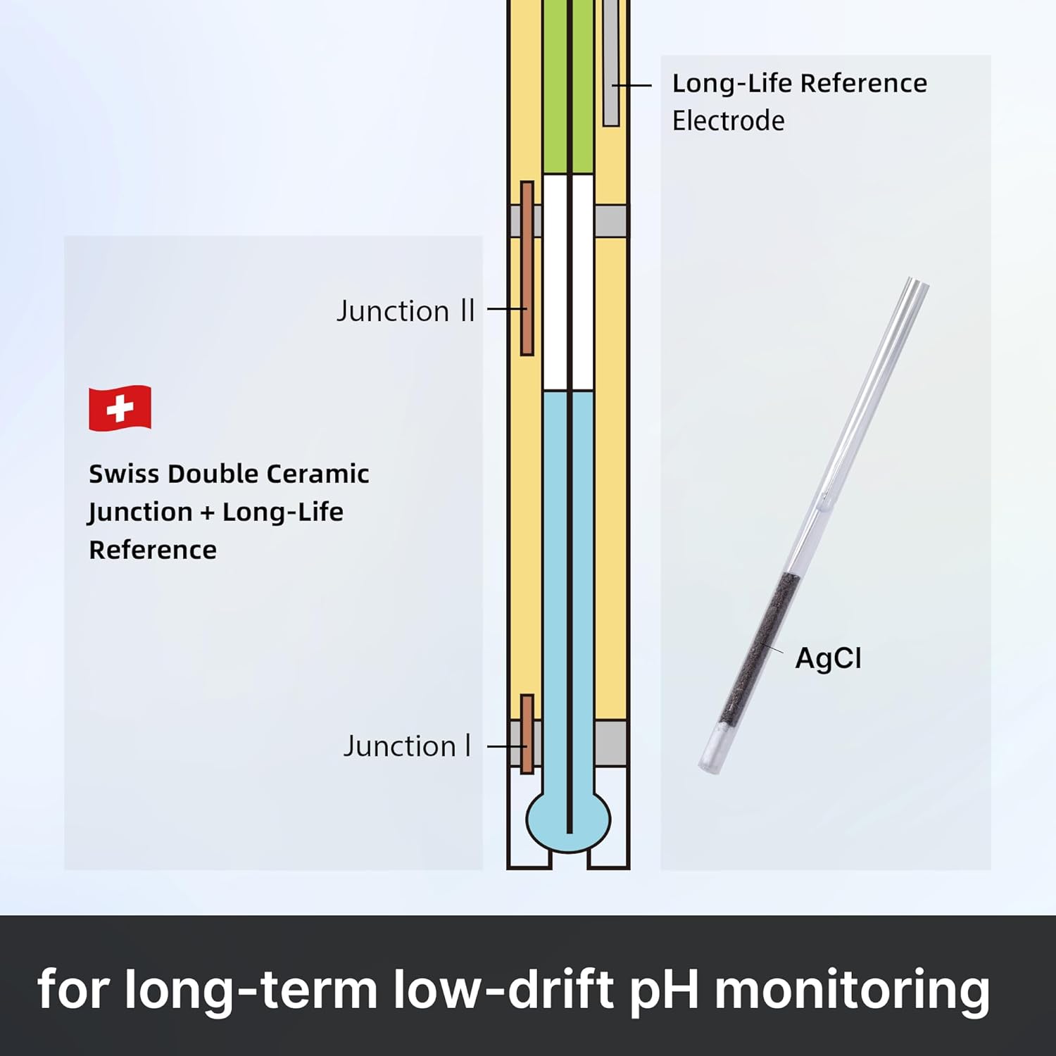 Apera Instruments 203DJ-C in-line Double Ceramic Junction Long-Life pH Electrode pH Sensor pH Probe for General Water Solutions' Continuous Monitoring or Lab Measurement with BNC Connector