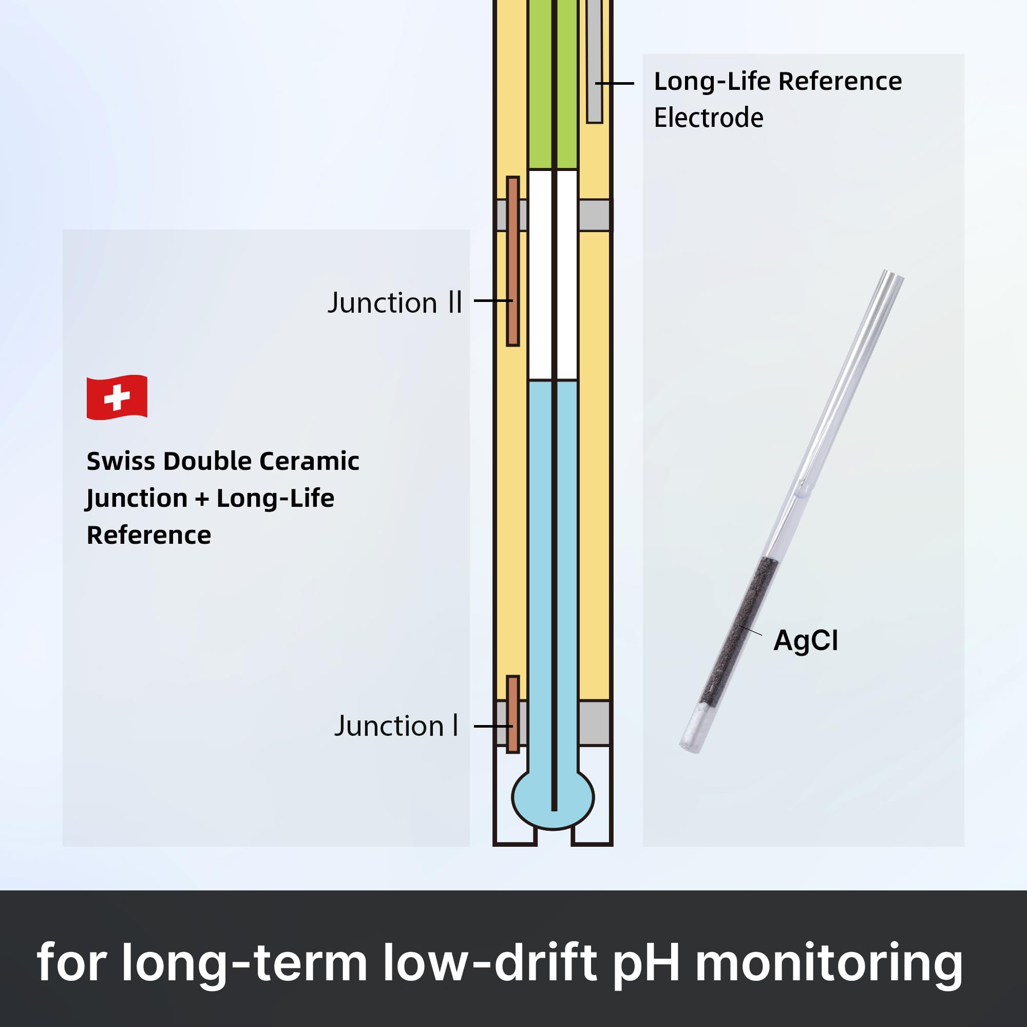 Apera Instruments 203DJ-C Électrode pH longue durée avec double connexion en céramique en ligne, sonde de pH pour surveillance continue des solutions d'eau générales ou mesures en laboratoire avec