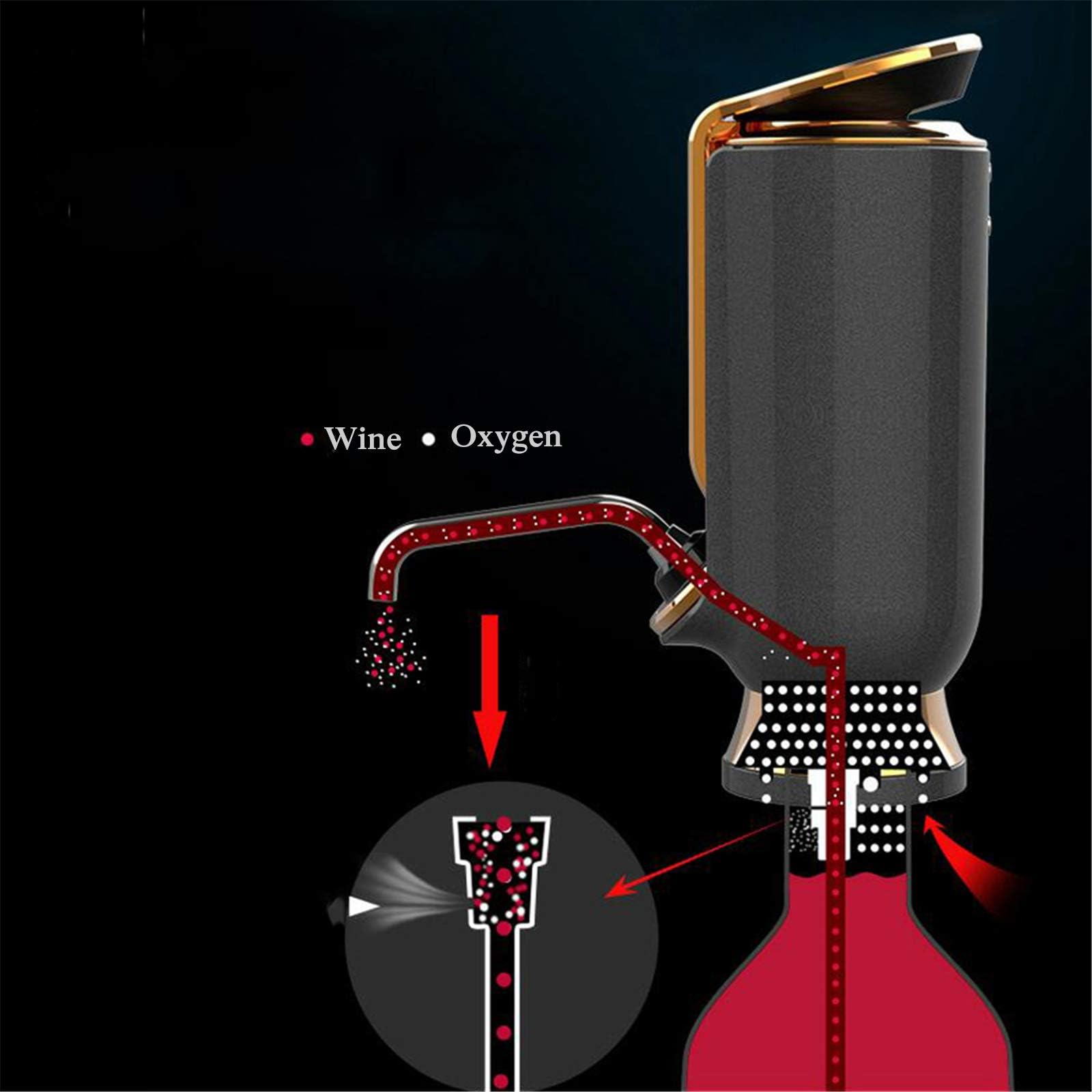 Aérateur de vin électrique à pompe – Bec verseur automatique avec écran LCD One-Touch – Décanteur de vin instantané portable