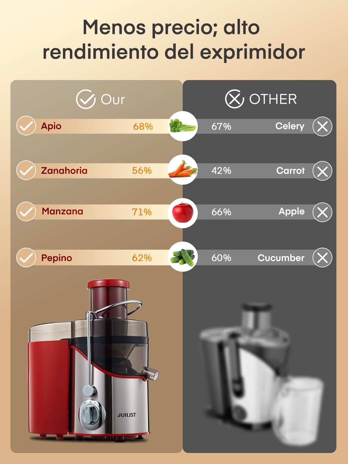 Juilist Licuadora para Verduras y Frutas, Canal de Alimentación de 65 mm, 3 Posiciones, con Cepillo de Limpieza, Fácil de Limpiar, Sin BPA, Rojo