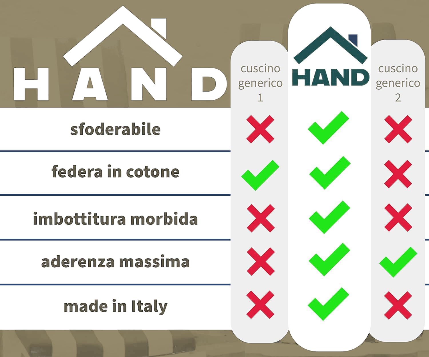 HAND Set 4 Cuscini Rotondi per Sedie con Lacci Antiscivolo, Sfoderabili, Imbottitura Inclusa, Dimensioni con bordi 45x45 cm, Adatto per Cucina, Interni ed Esterno, Cuscini O Made in Italy (Ecrù)