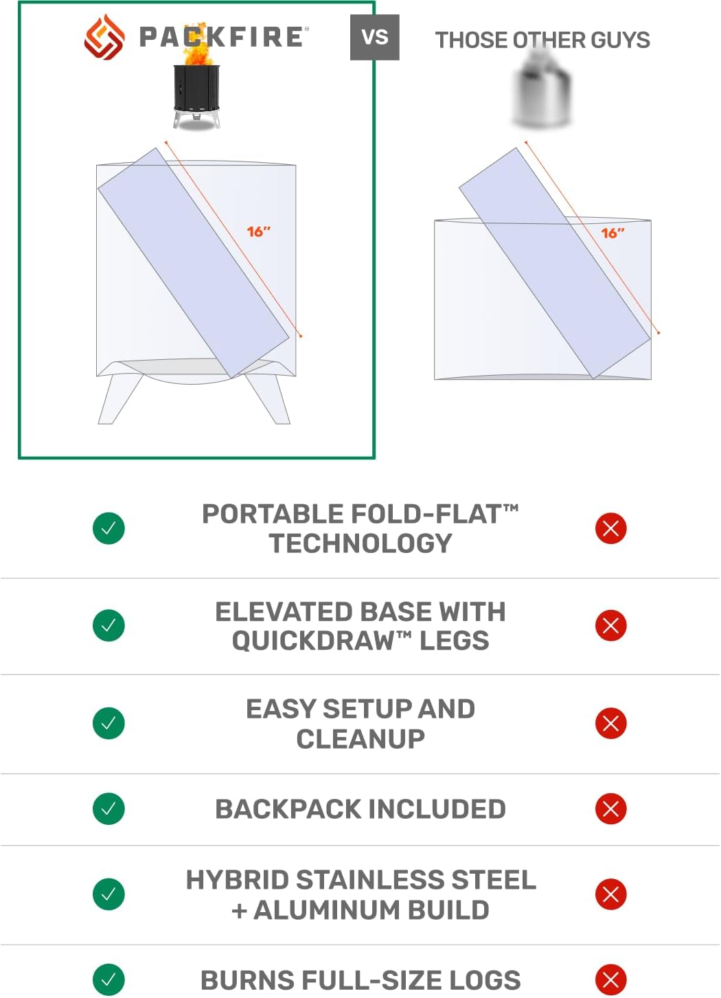 Portable Camping Fire Pit - Packable Fold-Flat Design, Smokeless Burn, Stainless Steel & Aluminum, Includes Backpack, Ideal for Outdoor & RV Adventures