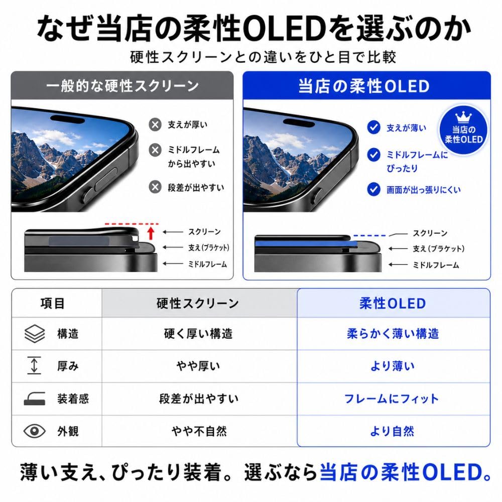 Amazon.co.jp: iPhone15Pro ソフトOLEDディスプレイ 120Hz対応 画面