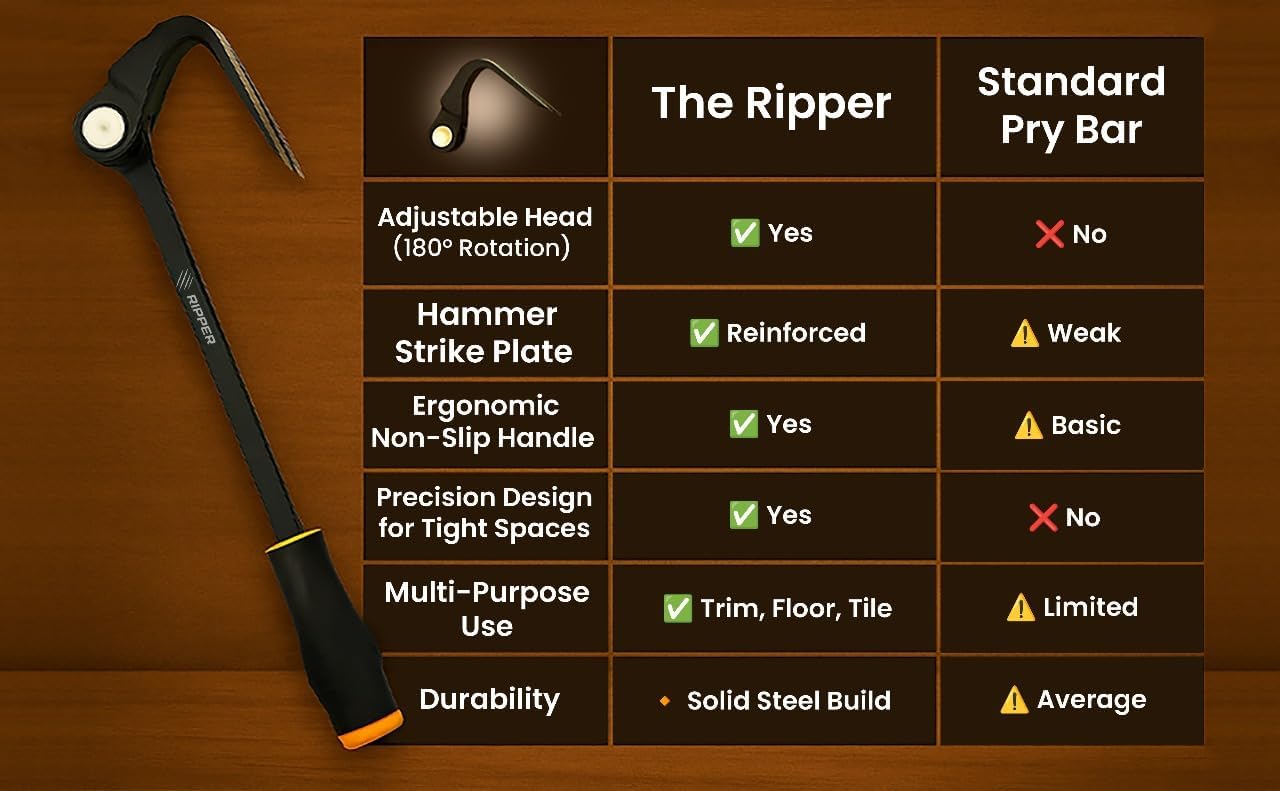 Ripper – The Ripper Heavy-Duty Indexing Crowbar & Nail Puller Tool, Multi-Angle Wrecking Bar for Trim, Flooring & Demolition (Ripper)