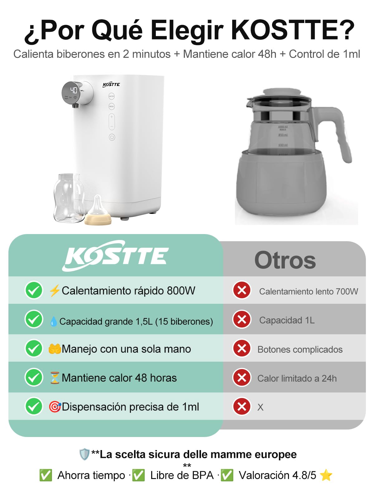 Preparador de Biberones, Calienta Biberones, Preparador de Biberones Instantáneo, Dispensador de agua a Temperatura precisa, 24/7 Mantenga la Temperatura Caliente y Ajustable