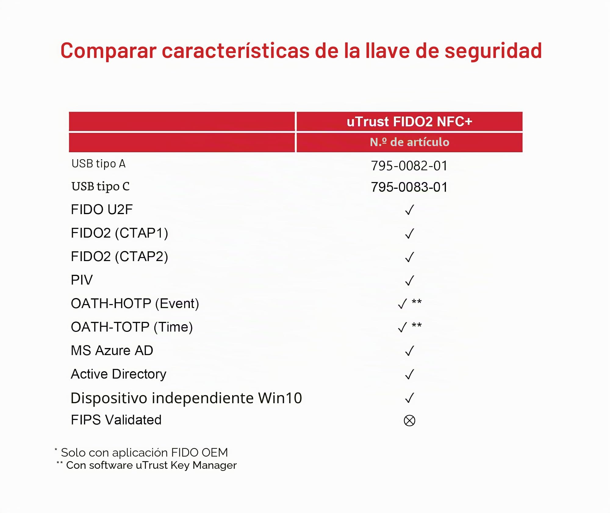 FIDO2 NFC+ Key USB-C Token/Inicio de sesión/Autenticación de dos factores | Llave de seguridad / (FIDO, FIDO2, U2F, PIV, TOTP, HOTP, WebAuth) - 905602