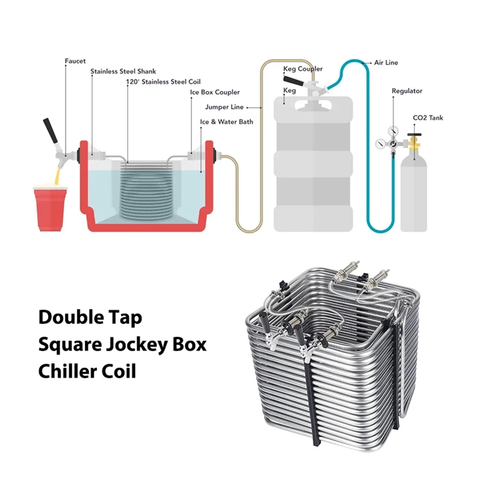 Enfriador de serpentín de enfriamiento Cuadrado de Acero Inoxidable de 5/16'' de diámetro Exterior for Cerveza de Barril casera, Caja de Kegerator Múltiples Aplicaciones