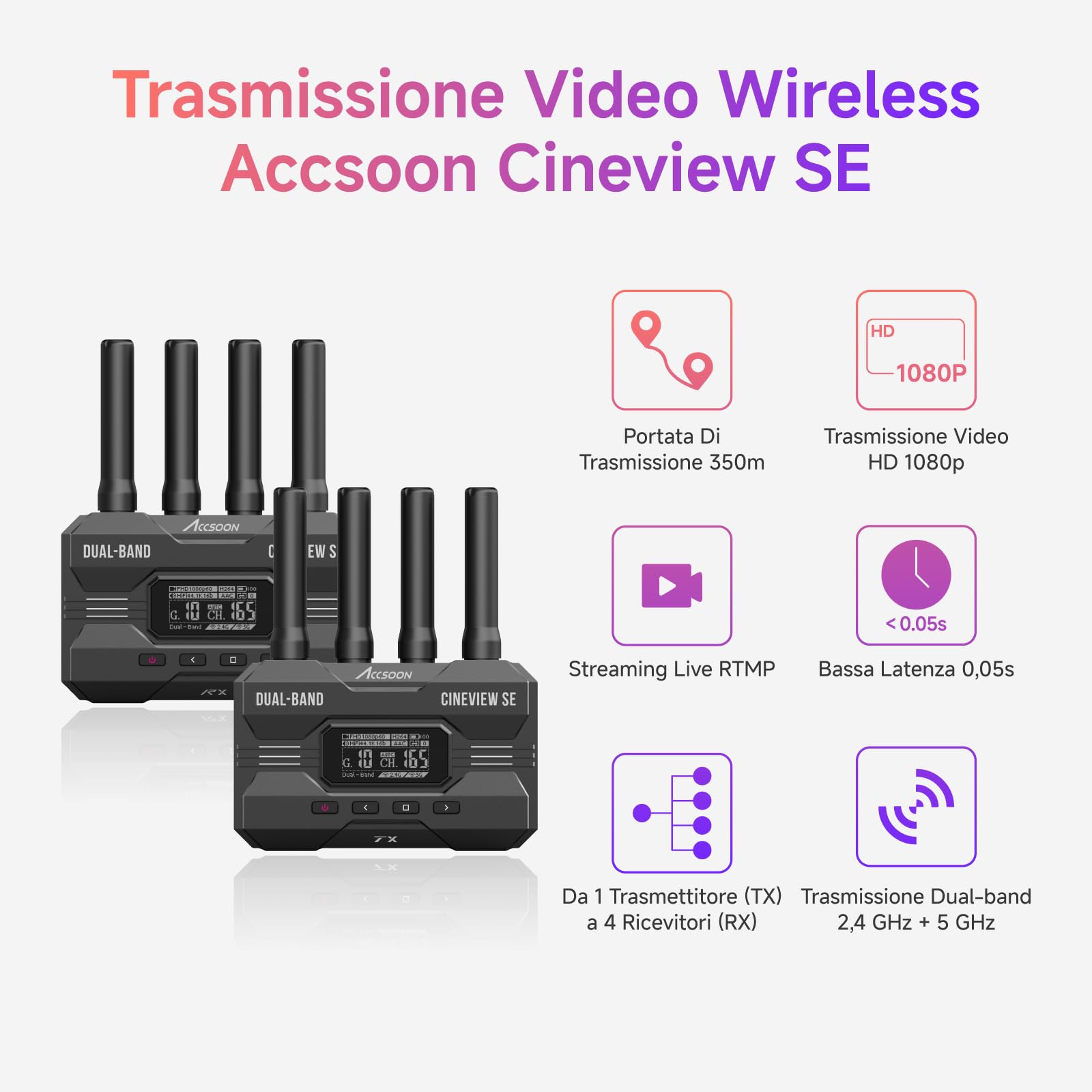 Accsoon CineView SE Trasmettitore e Ricevitore video HDMI/SDI 2.4G/5G Wireless 1080P 60FPS, Latenza 50ms, Portata 1200FT/350M, Monitoraggio 4 dispositivi, Per registi, videografi (1xR & 1xT)