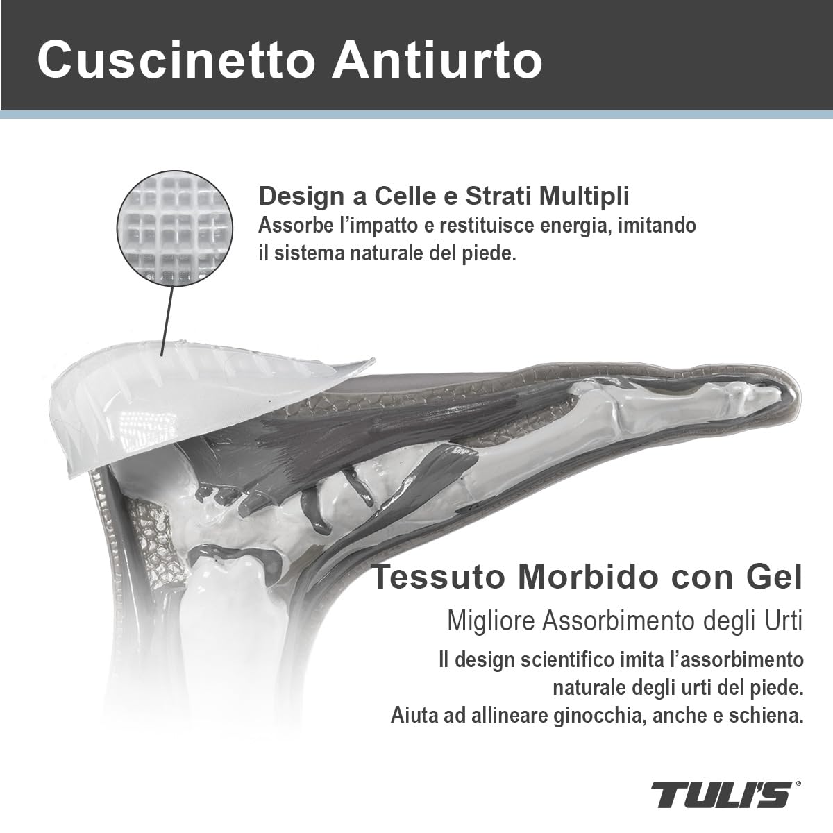 Tuli's So Soft Heel Cups – Talloniere in Gel per il Dolore ai Piedi – Ammortizzazione e Supporto per Fascite Plantare, Sperone Calcaneare e Talloni Sensibili, 1 Paio, Medio