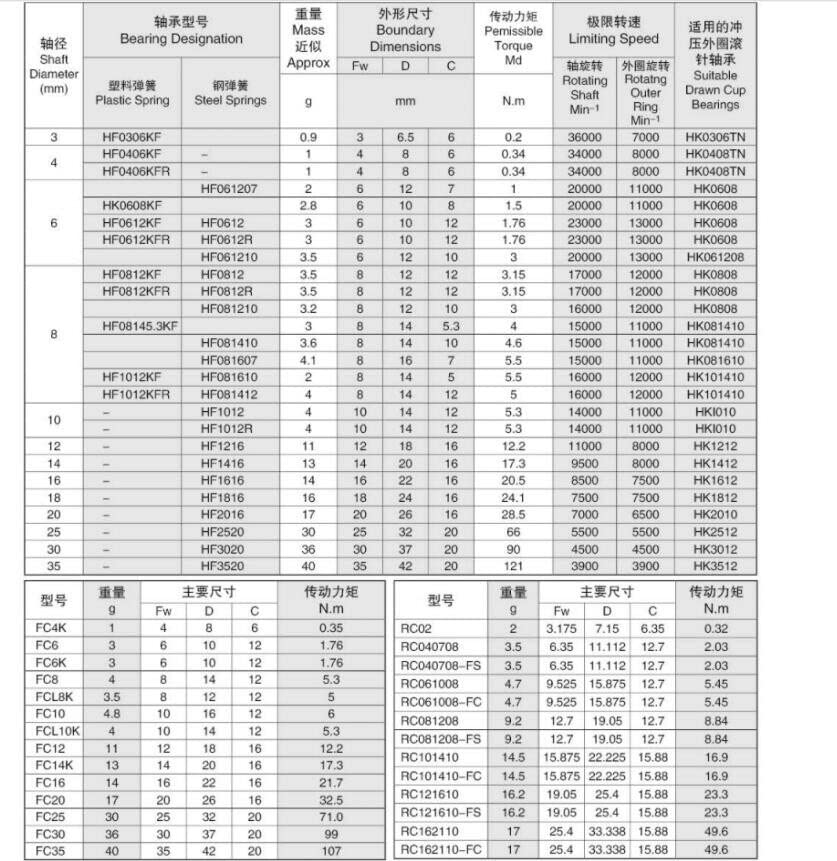 和食器 関谷二男作 漆塗 高台汁椀 五客 共箱 C 8494