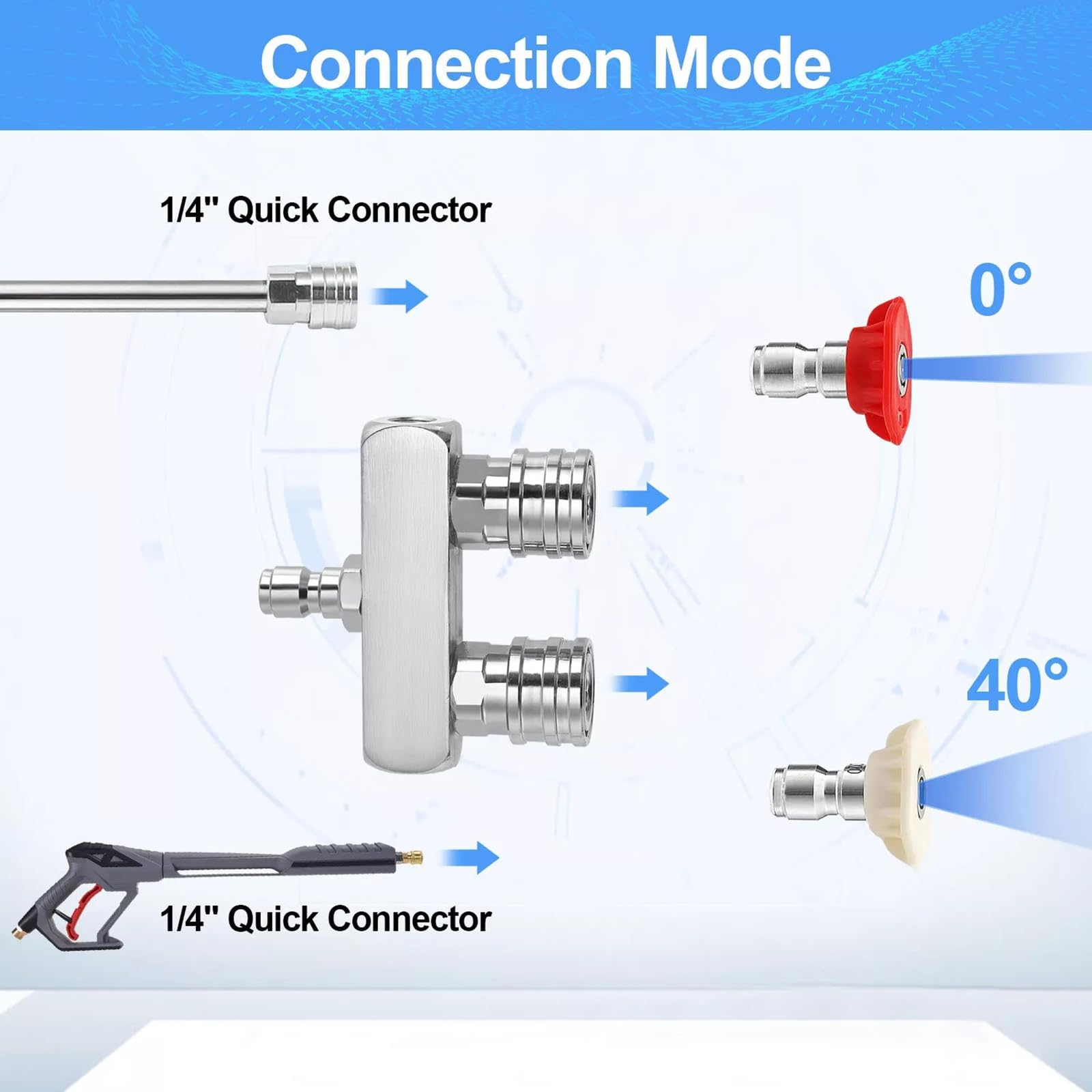 5000PSI Dual Pressure Washer Nozzle 1/4 inch Quick Connector + 4* Spray Tips