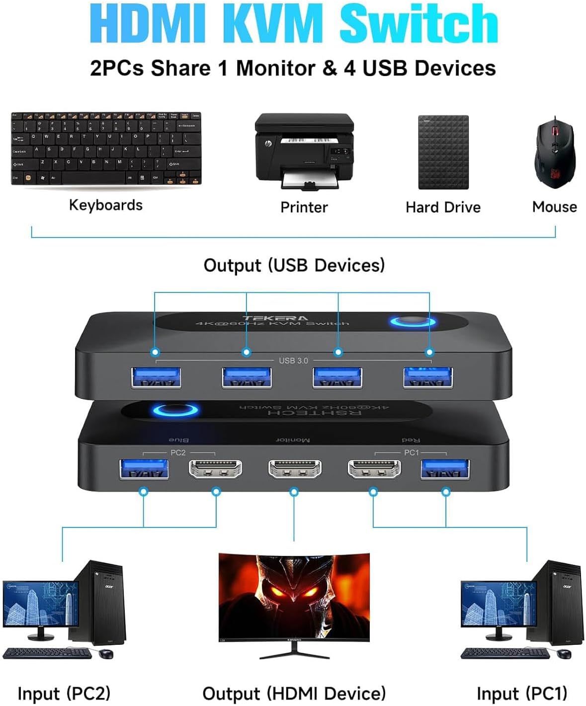 KVM Switch, TEKERA USB Switch with 4K@60Hz HDMI and 4 USB 3.0 Ports, HDMI KVM Switch for 2 Computers Share Keyboard Mouse Printer and one HD Monitor with 2 USB Cables and 2 HDMI Cables