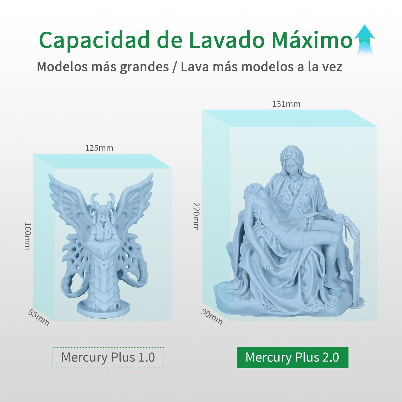 ELEGOO Mercury Plus V2.0 Wash and Cure, Máquina de Lavado y Curado 2 en 1, Curar 3D Modelo de Resina, Adecuado para Impresora 3D LCD/DLP/SLA