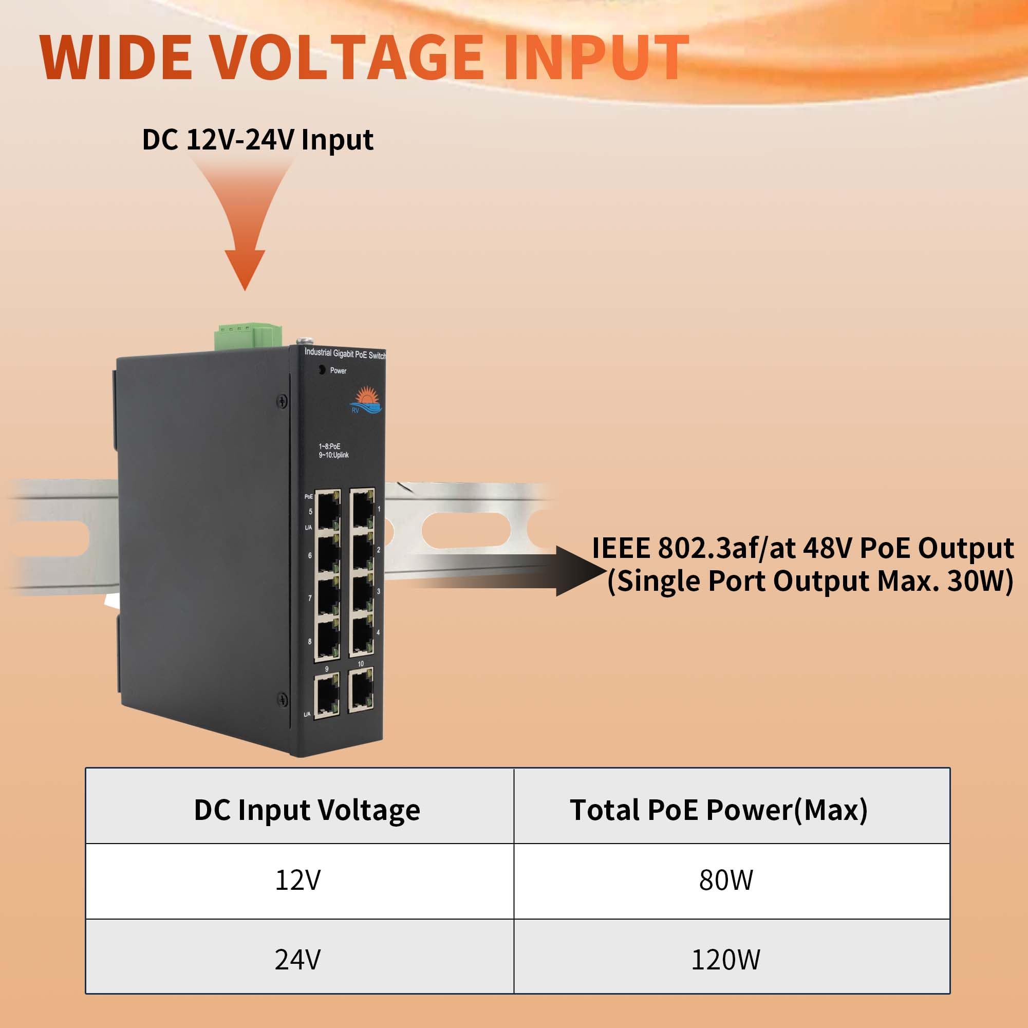 Interruptor industrial Gigabit PoE de 10 puertos con amplificador de voltaje y 8 puertos PoE IEEE802.3af/at de 30 W a 120 W, ideal para sistemas de energía solar/RV Truck/VoIP, soporta